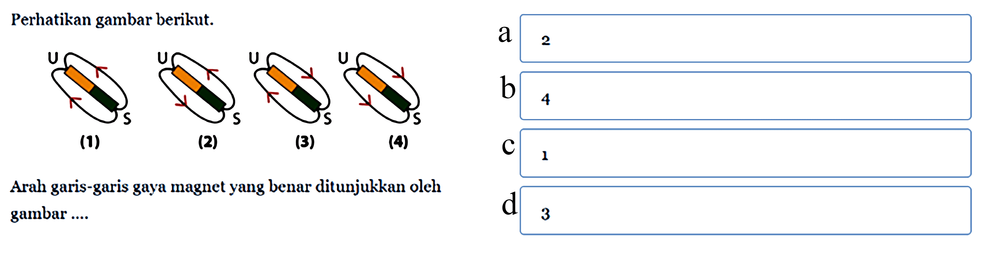 Perhatikan gambar berikut.(1) U S(2) U S(3) U S(4) U SArah garis-garis gaya magnet yang benar ditunjukkan oleh gambar....