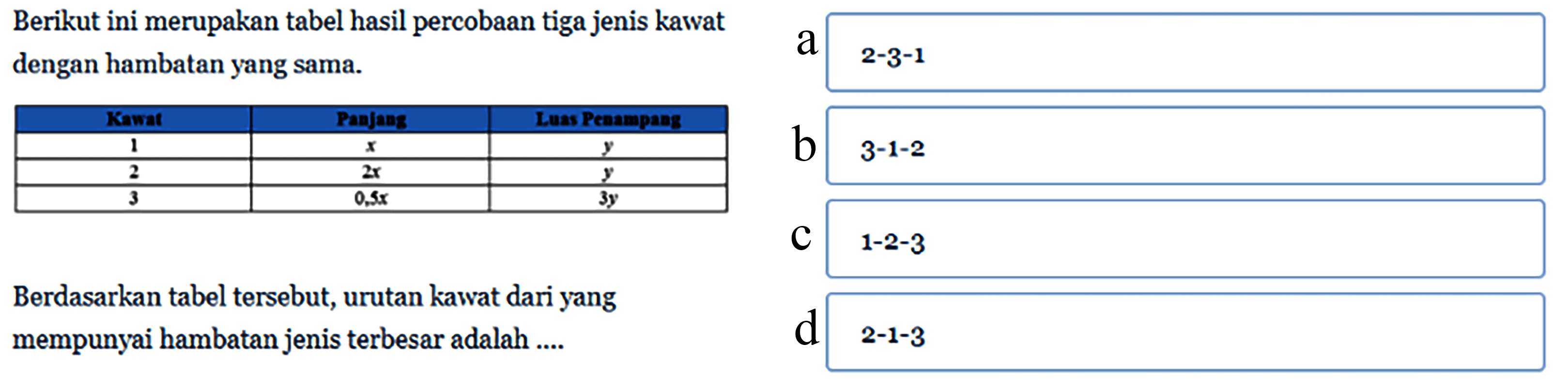 Berikut ini merupakan tabel hasil percobaan tiga jenis kawat dengan hambatan yang sama. Kawat Panjang Luas Penampang 1 x y 2 2x y 3 0,5x 3y Berdasarkan tabel tersebut, urutan kawat dari yang mempunyai hambatan jenis terbesar adalah ....