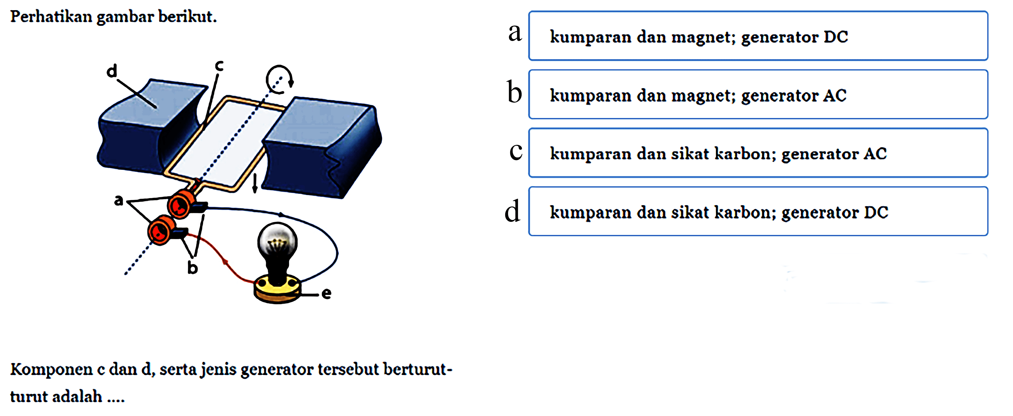 Perhatikan gambar berikut.
a b c d e

Komponen c dan d, serta jenis generator tersebut berturut-
turut adalah ....
