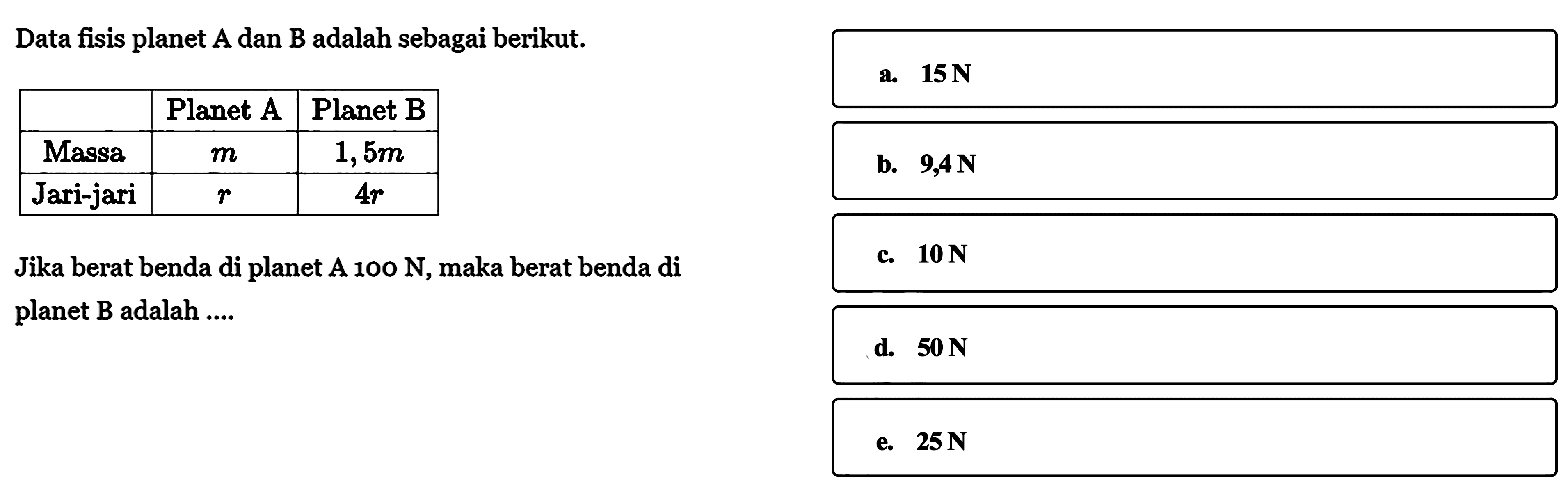 Data fisis planet  A  dan  B  adalah sebagai berikut. Planet A Planet  B Massa  m 1,5 m Jari-jari r 4r Jika berat benda di planet  A 100 N, maka berat benda diplanet B adalah .... 