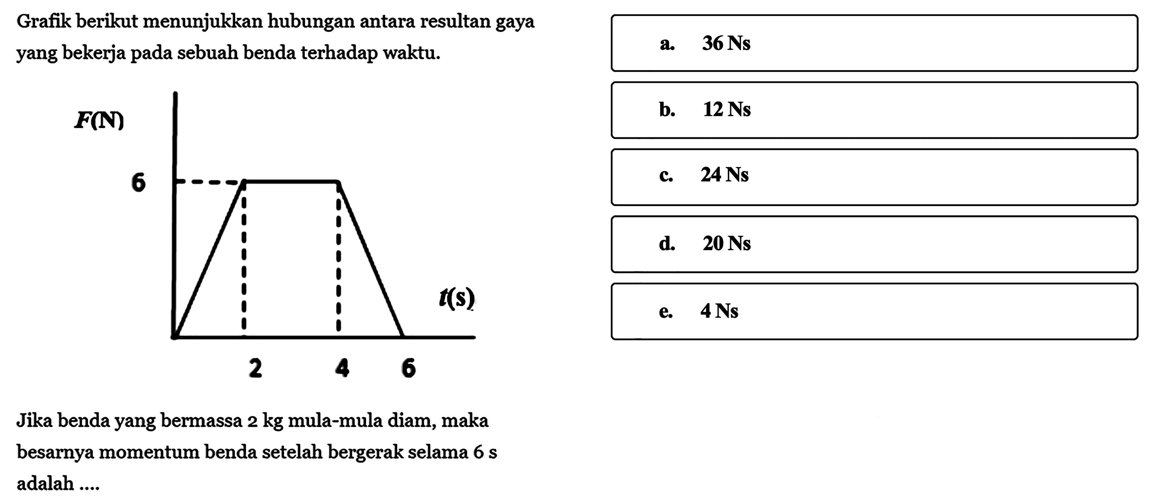 Grafik berikut menunjukkan hubungan antara resultan gaya  yang bekerja pada sebuah benda terhadap waktu.
F(N) 6 t(s) 2 4 6 Jika benda yang bermassa 2 kg mula-mula diam, maka besarnya momentum benda setelah bergerak selama 6 s adalah