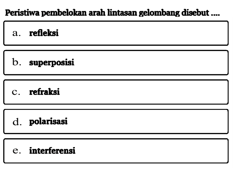 Peristiwa pembelokan arah lintasan gelombang disebut....