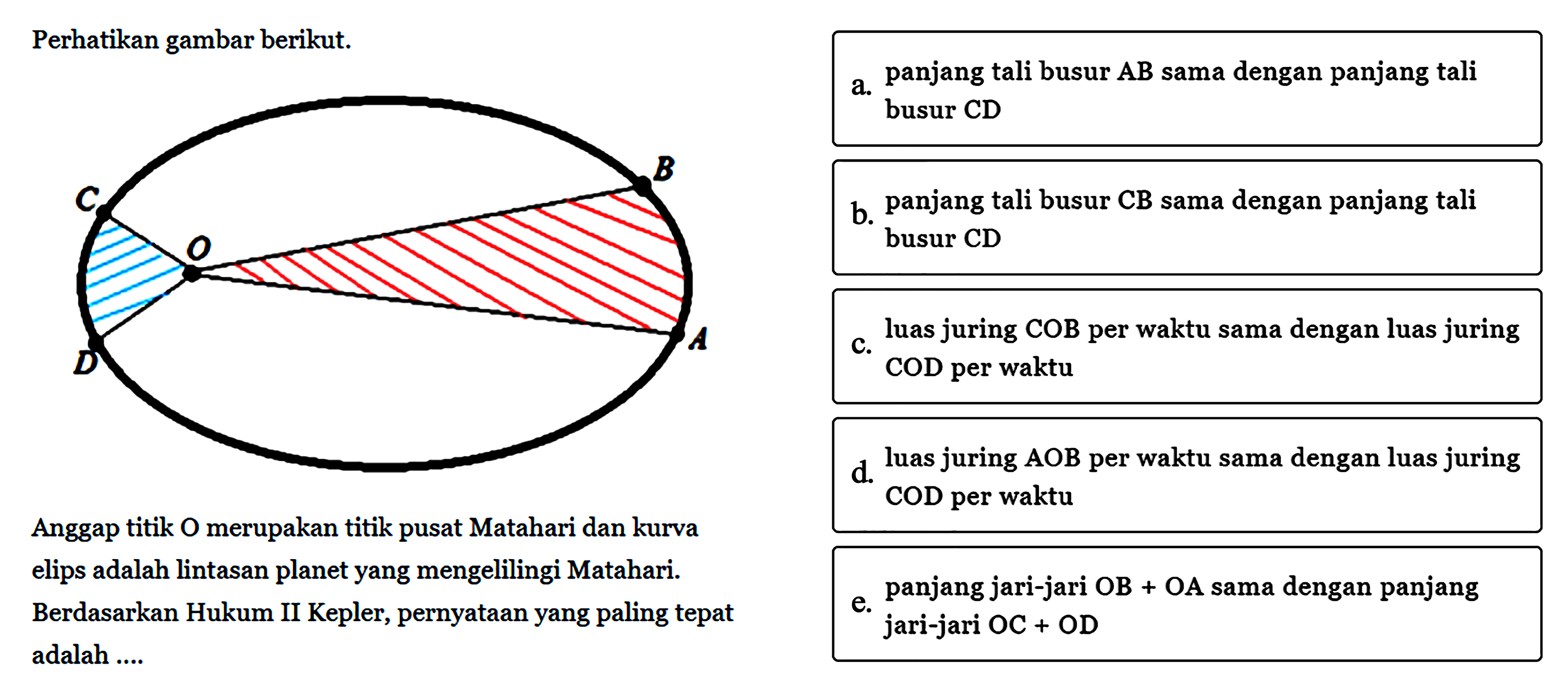 Perhatikan gambar berikut.C O B A DAnggap titik O merupakan titik pusat Matahari dan kurva elips adalah lintasan planet yang mengelilingi Matahari.Berdasarkan Hukum II Kepler, pernyataan yang paling tepat luas juring adalah ....