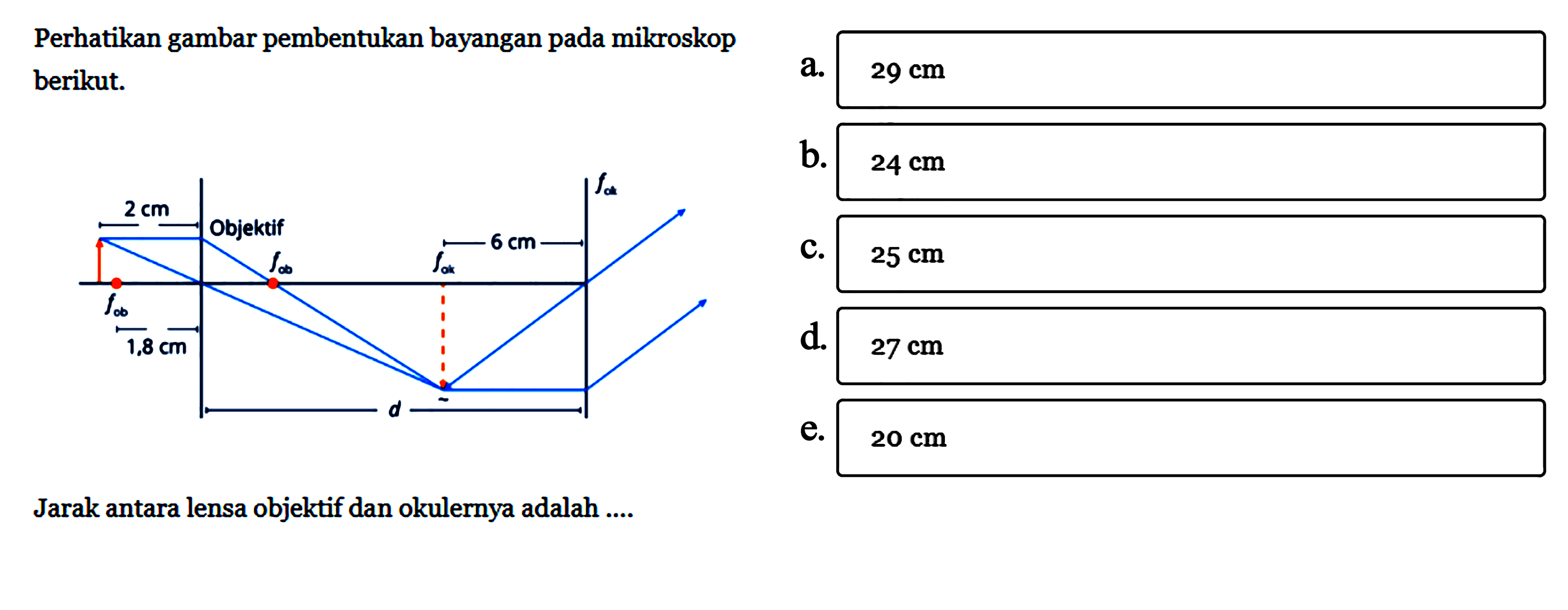 Perhatikan gambar pembentukan bayangan pada mikroskop berikut.2 cm Objektif 6 cm 1,8 cm dJarak antara lensa objektif dan okulernya adalah ....