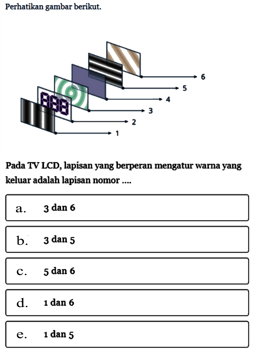 1 2 3 4 5 6 Perhatikan gambar berikut. Pada TV LCD, lapisan yang berperan mengatur warna yang keluar adalah lapisan nomor ....