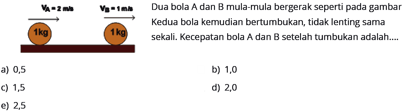  VA=2 m/s VB=1 m/s 1 kg 1 kg Dua bola A dan B mula-mula bergerak seperti pada gambar Kedua bola kemudian bertumbukan, tidak lenting sama sekali. Kecepatan bola A dan B setelah tumbukan adalah....