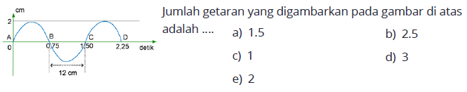 Jumlah getaran yang digambarkan pada gambar di atas
adalah .... 
A 0 2 cm
B 0,75 12 cm C 1,50 D 2,25 detik
