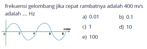 frekuensi gelombang jika cepat rambatnya adalah 400 m/s adalah....Hz