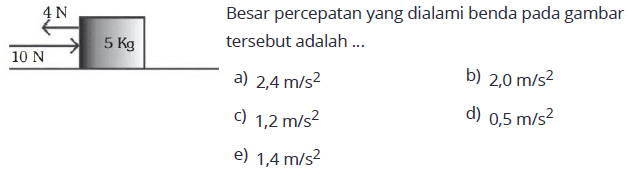 4 N 10 N 5kg
Besar percepatan yang dialami benda pada gambar tersebut adalah ...