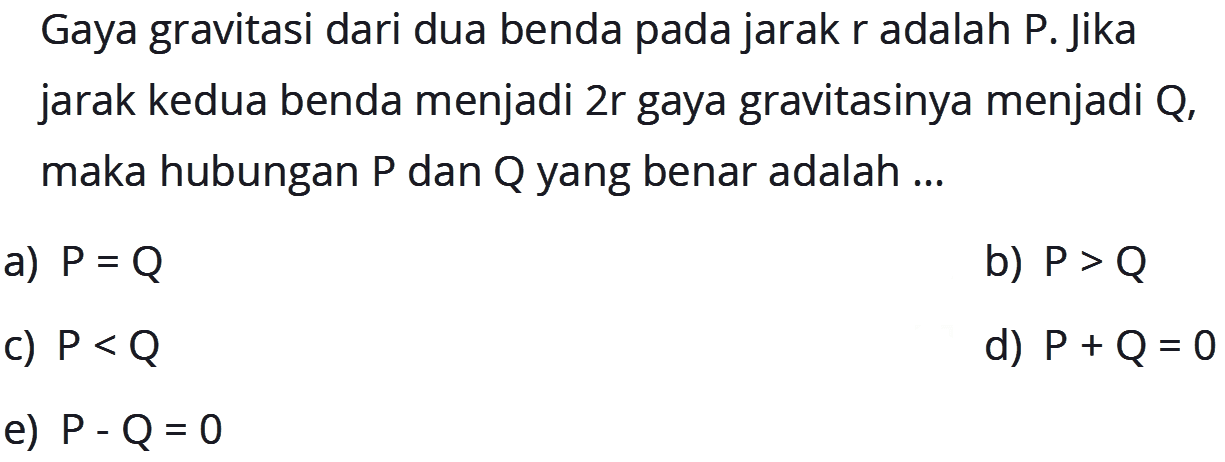 Gaya gravitasi dari dua benda pada jarak r adalah P. Jika jarak kedua benda menjadi 2 r gaya gravitasinya menjadi Q, maka hubungan P dan Q yang benar adalah ...
a)  P=Q 
b)  P>Q 
c)  P<Q 
d)  P+Q=0 
e)  P-Q=0 