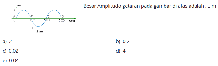 Besar Amplitudo getaran pada gambar di atas adalah ... m

A 0 2 cm
B 0,75 12 cm C 1,50 D 2,25 detik
