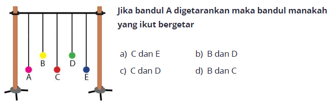 jika bandul A digetarankan maka bandul manakah yang ikut bergetara) C dan Eb) B dan Dc) C dan Dd)  B  dan  C 