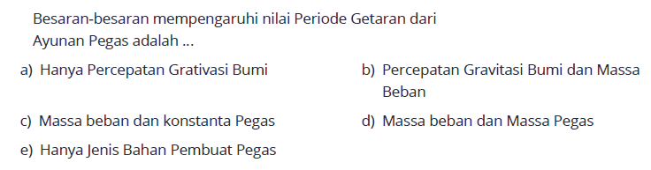 Besaran-besaran mempengaruhi nilai Periode Getaran dari Ayunan Pegas adalah ...a) Hanya Percepatan Grativasi Bumib) Percepatan Gravitasi Bumi dan Massa Bebanc) Massa beban dan konstanta Pegasd) Massa beban dan Massa Pegase) Hanya Jenis Bahan Pembuat Pegas