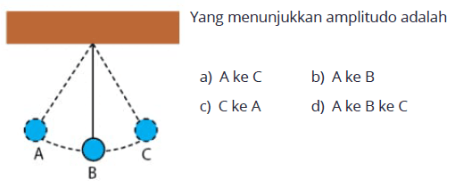 Yang menunjukkan amplitudo adalah
A B C