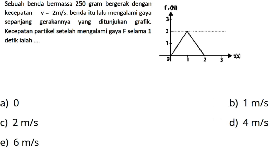 Sebuah benda bermassa 250 gram bergerak dengan kecepatan   v=-2 m / s . benda itu lalu mengalarni gaya sepanjang gerakannya yang ditunjukan grafik. Kecepatan partikel setelah mengalami gaya F selama 1 detik ialah ....