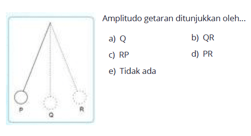 Amplitudo getaran ditunjukkan oleh... P Q R 