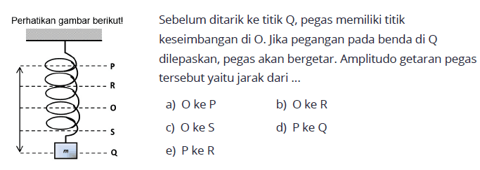 Sebelum ditarik ke titik Q, pegas memiliki titik keseimbangan di O. Jika pegangan pada benda di Q dilepaskan, pegas akan bergetar. Amplitudo getaran pegas tersebut yaitu jarak dari ...a) O ke Pb) O ke Rc) O ke Sd)  P  ke  Q e)  P  ke  R 