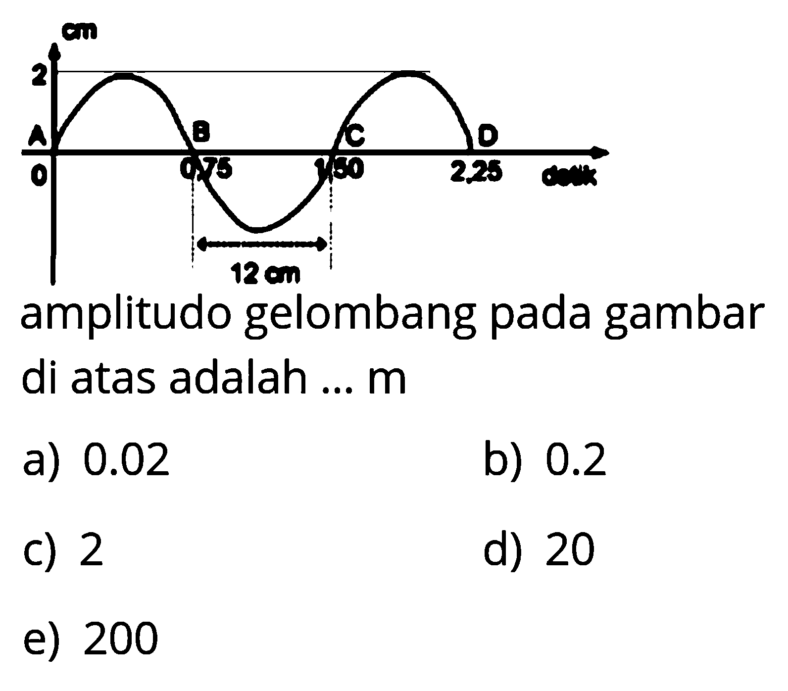 cm 2 A 0 B 0,25 C 1,50 D 2,25 detik 12 cm amplitudo gelombang pada gambar di atas adalah ...  m 