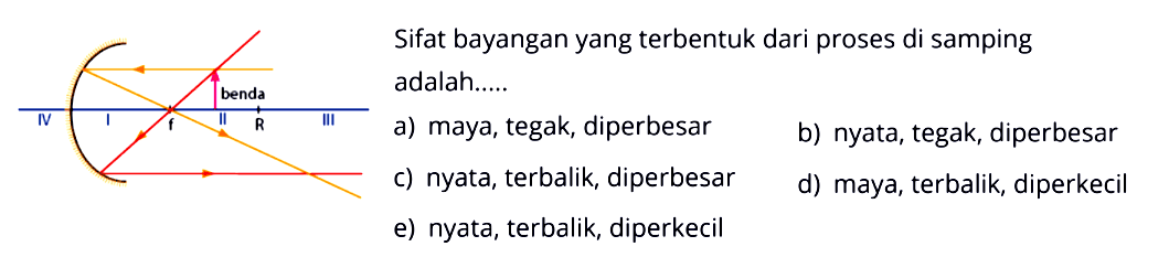 IV I f benda II R III Sifat bayangan yang terbentuk dari proses di samping adalah..... a) maya, tegak, diperbesar b) nyata, tegak, diperbesar c) nyata, terbalik, diperbesar d) maya, terbalik, diperkecil e) nyata, terbalik, diperkecil