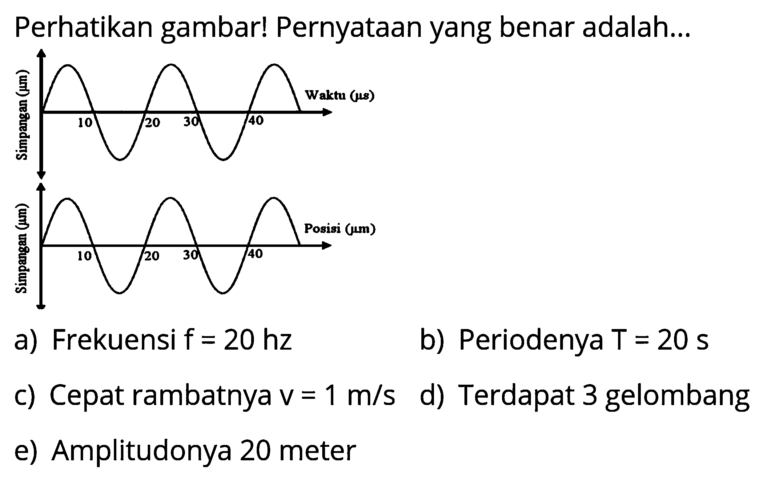 Perhatikan gambar! Pernyataan yang benar adalah... Simpangan (mikro m) 10 20 30 40 Waktu (mikro s) Simpangan (mikro m) 10 20 30 40 posisi (mikro m)
a) Frekuensi f = 20 hz b) Periodenya T=20 s c) Cepat rambatnya v = 1 m/s d) Terdapat 3 gelombang e) Amplitudonya 20 meter