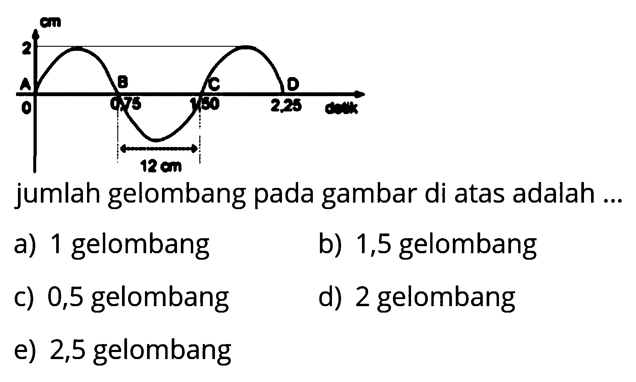 cm 2 0 0,75 1,50 2,25 A B C D detik 12 cmjumlah gelombang pada gambar di atas adalah ...