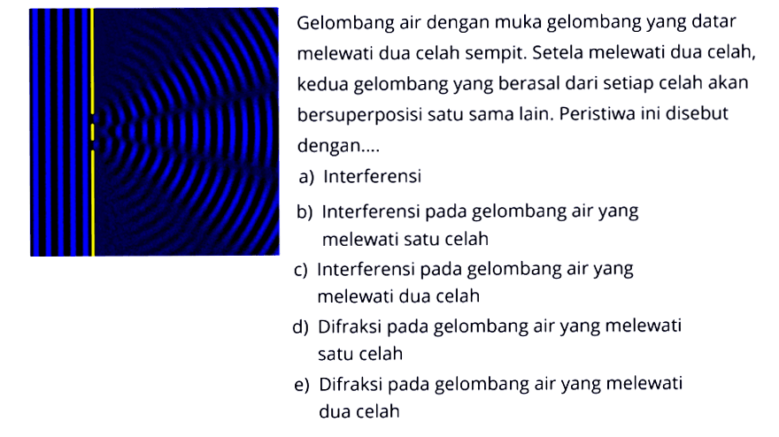 Gelombang air dengan muka gelombang yang datar melewati dua celah sempit. Setela melewati dua celah, kedua gelombang yang berasal dari setiap celah akan bersuperposisi satu sama lain. Peristiwa ini disebut dengan....a) Interferensib) Interferensi pada gelombang air yang melewati satu celahc) Interferensi pada gelombang air yang melewati dua celahd) Difraksi pada gelombang air yang melewati satu celahe) Difraksi pada gelombang air yang melewati dua celah