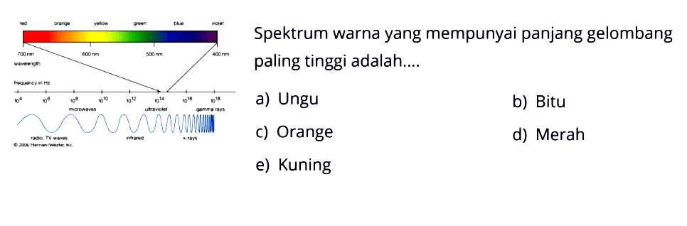 red orange yellow green blue violet 700 nm 600 nm 500 nm 400 nmwavelengthfrequency in Hz10^4 10^6 10^8 10^10 10^12 10^14 10^16 10^18microwaves ultraviolet gamma raysradio TV waves infrared x-rays2006 Merriam WebsterSpektrum warna yang mempunyai panjang gelombang paling tinggi adalah....