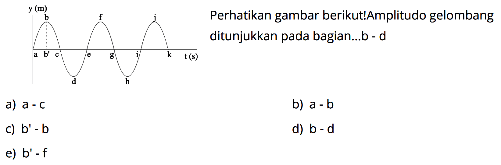 Perhatikan gambar berikut! Amplitudo gelombang ditunjukkan pada bagian...b - d