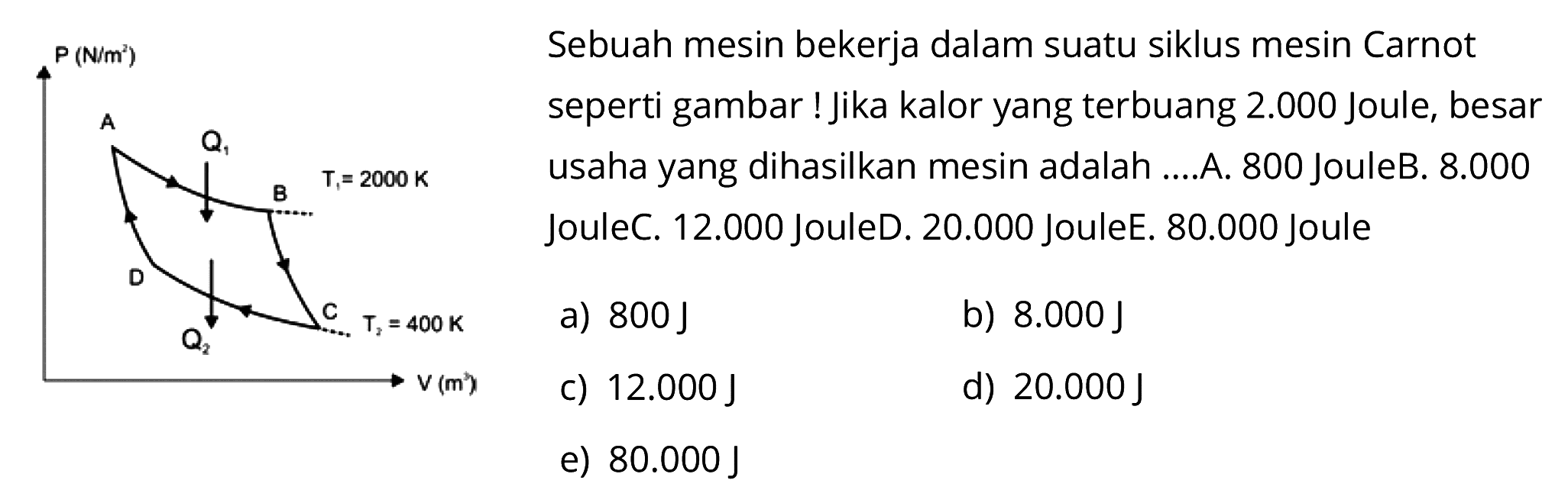 Sebuah mesin bekerja dalam suatu siklus mesin Carnotseperti gambar! P(N/m^2)T1=2000 K T2=400 K V(m^2)Jika kalor yang terbuang  2.000 Joule, besarusaha yang dihasilkan mesin adalah ...