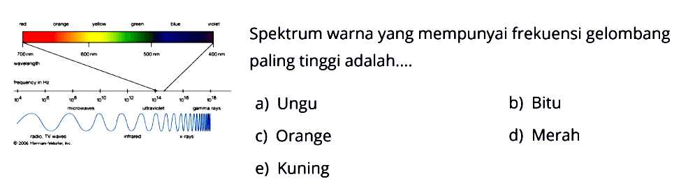 red orange yellow green blue violet 700 nm 600 nm 500 nm 400 nm length frequency in Hz 10^4 10^6 10^8 10^10 10^12 10^14 10^16 10^18 radio TV waves microwaves infrared ultraviolet x-rays gamma rays 2006 Marriers Wokster, Inc. Spektrum warna yang mempunyai frekuensi gelombang paling tinggi adalah.... a) Ungu b) Biru c) Orange d) Merah e) Kuning 