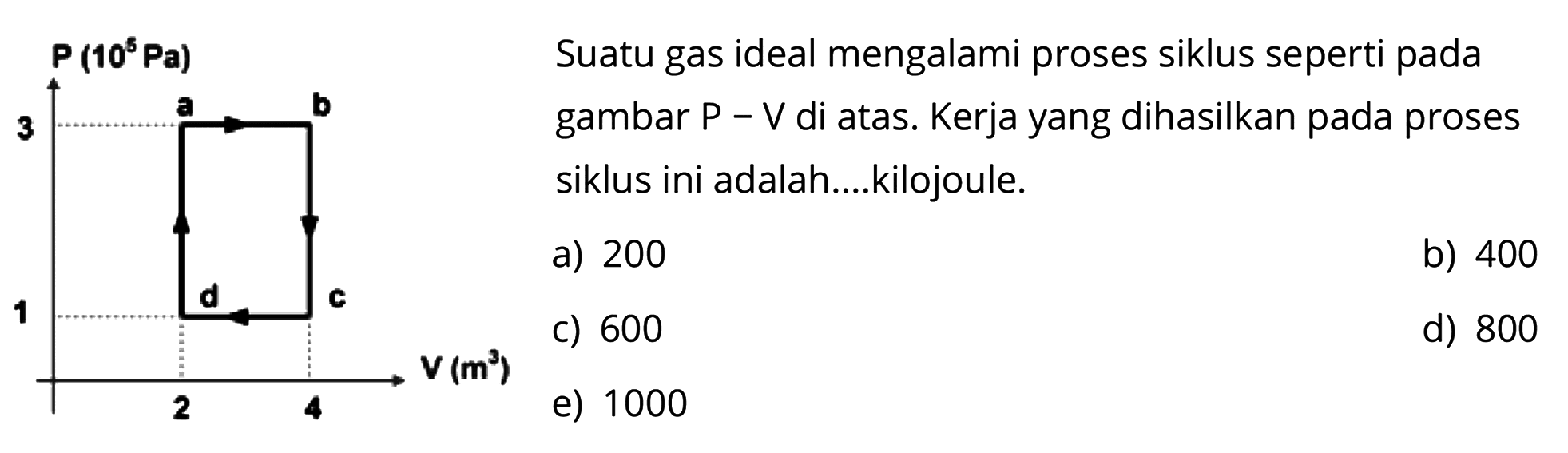 Suatu gas ideal mengalami proses siklus seperti pada gambar P - V di atas. Kerja yang dihasilkan pada proses siklus ini adalah ....kilojoule.
