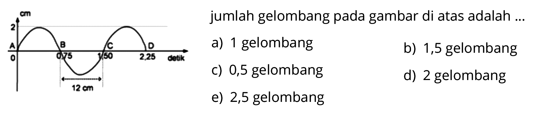 12 cm jumlah gelombang pada gambar di atas adalah ... a) 1 gelombang b) 1,5 gelombang c) 0,5 gelombang d) 2 gelombang e) 2,5 gelombang