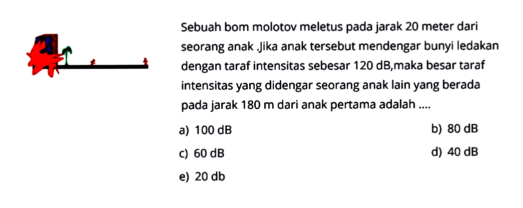 Sebuah bom molotov meletus pada jarak 20 meter dari seorang anak .Jika anak  tersebut mendengar bunyi ledakan dengan taraf intensitas sebesar  120 dB , maka besar taraf intensitas yang didengar seorang anak lain yang berada pada jarak  180 m  dari anak pertama adalah ....