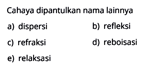 Cahaya dipantulkan nama lainnya
