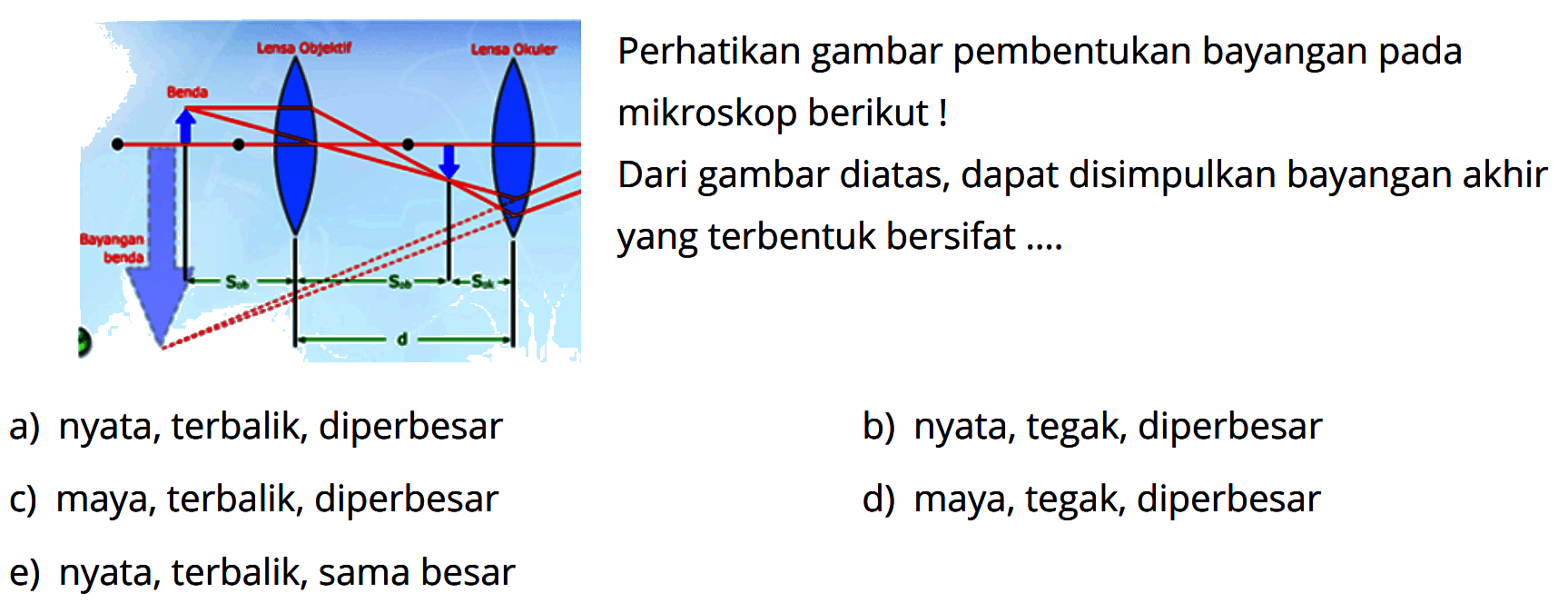 Perhatikan gambar pembentukan bayangan pada mikroskop berikut! Dari gambar diatas, dapat disimpulkan bayangan akhir yang terbentuk bersifat .... Bayangan benda Benda Lensa Objektif Lensa Okuler 