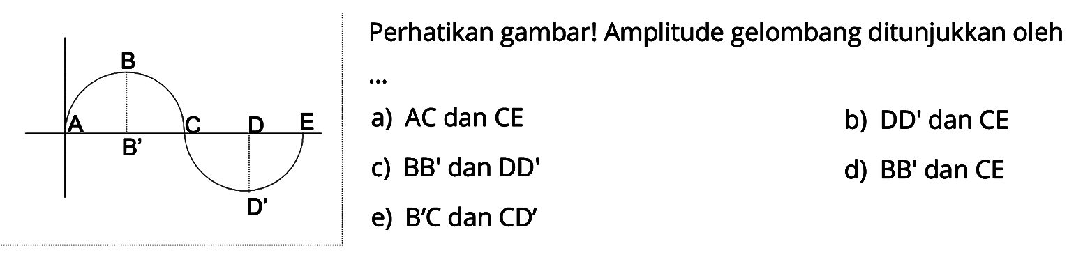 Perhatikan gambar! Amplitude gelombang ditunjukkan oleh