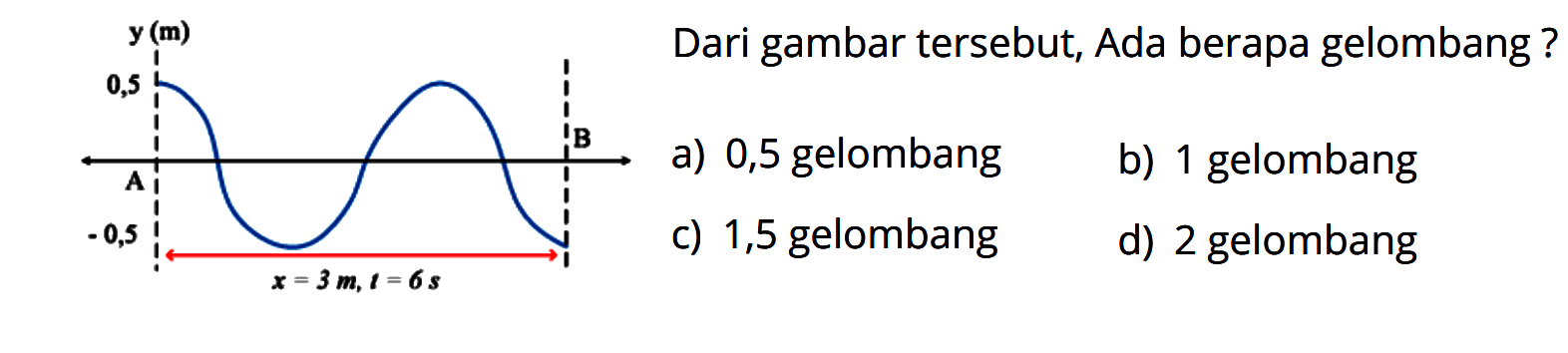 Dari gambar tersebut, Ada berapa gelombang? a) 0,5 gelombang b) 1 gelombang c) 1,5 gelombang d) 2 gelombang x=3 m, t=6 s