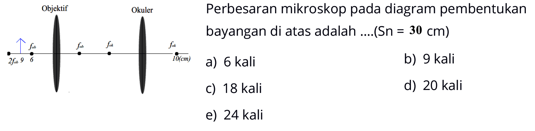 Objektif Okuler 2fob fob fob fok fok 9 6 10(cm)
Perbesaran mikroskop pada diagram pembentukan bayangan di atas adalah......... (Sn=30 cm)
