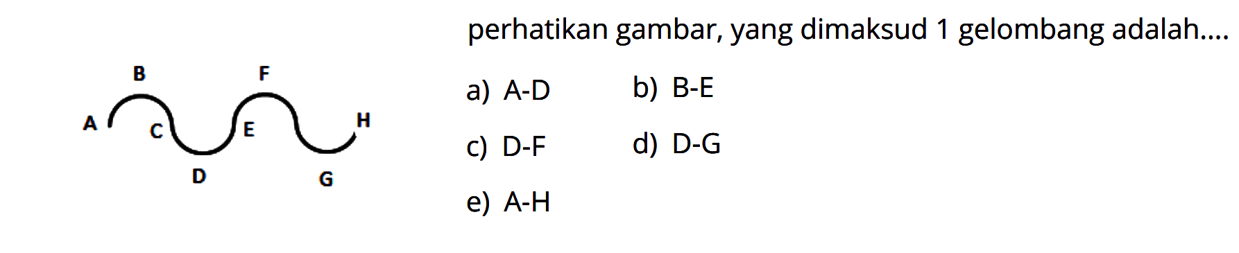 perhatikan gambar, yang dimaksud 1 gelombang adalah.... 
A B C D E F G H