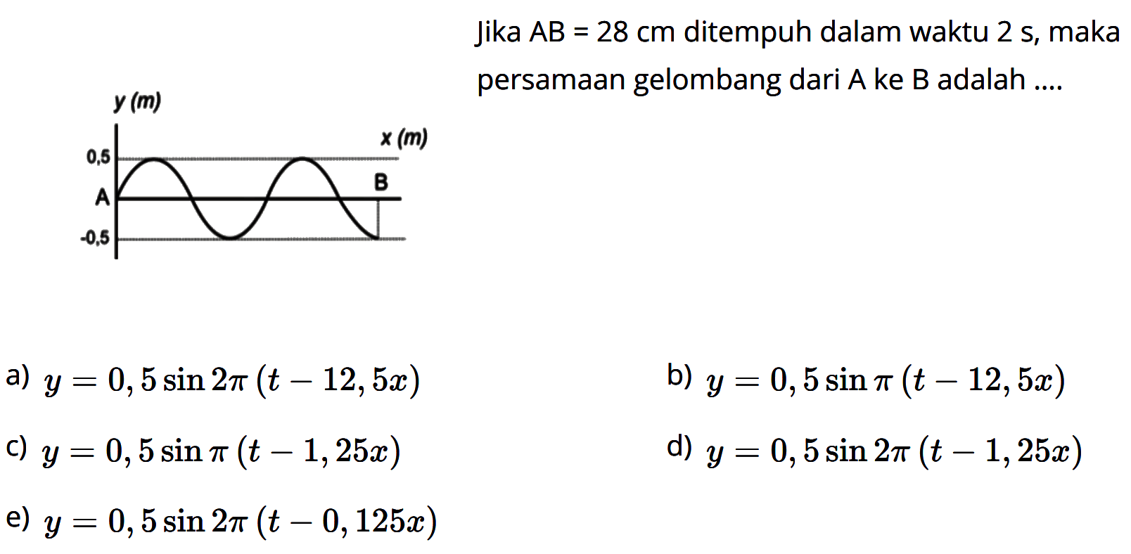 Jika  AB=28 cm  ditempuh dalam waktu  2 s, maka persamaan gelombang dari A ke B adalah ....