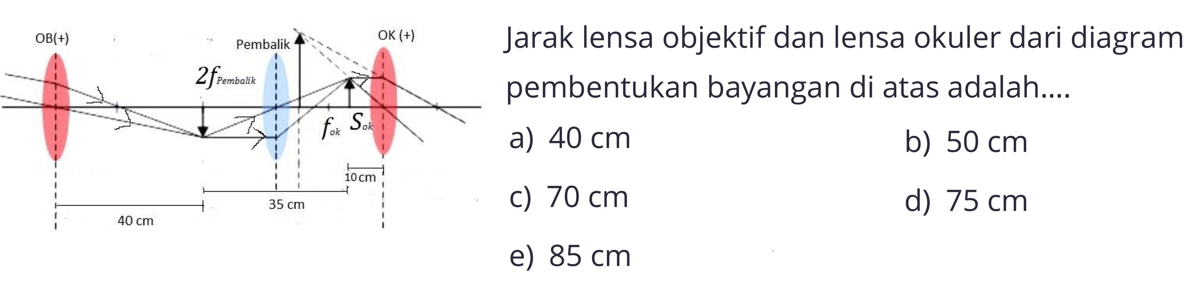 OB(+) 2f pembalik Pembalik f ok S ok OK (+)
40 cm 35 cm 10 cm
Jarak lensa objektif dan lensa okuler dari diagram pembentukan bayangan di atas adalah....
