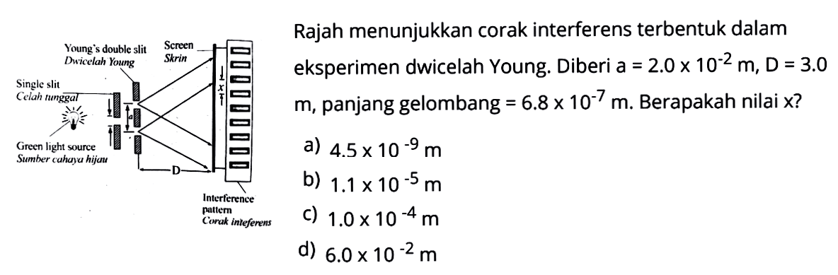 Single slit Celah tunggal 
Green light source Sumber cahaya hijau 
Young's double slit Dwicelah Young 
Screen Skrin 
a x D 
Interference pattern Corak inteferens 
Rajah menunjukkan corak interferens terbentuk dalam eksperimen dwicelah Young. Diberi a = 2.0 x 10^(-2) m, D = 3.0 m, panjang gelombang = 6.8 x 10^(-7) m. Berapakah nilai x?