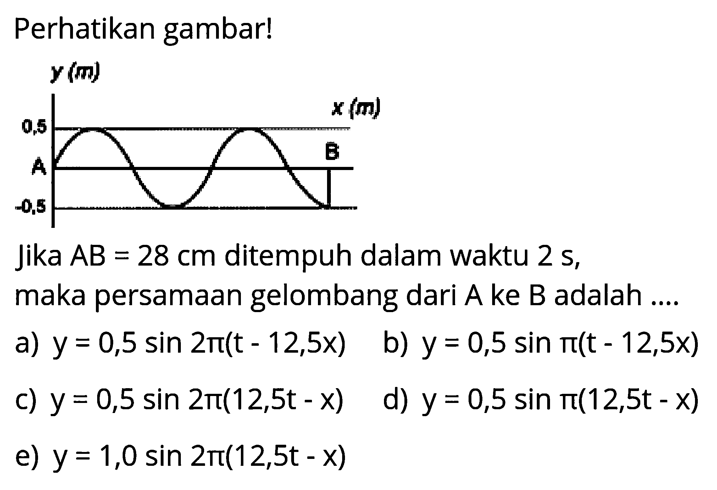 Perhatikan gambar!jika AB=28 cm ditempuh dalam waktu 2 s, maka persamaan gelombang dari A ke B adalah....