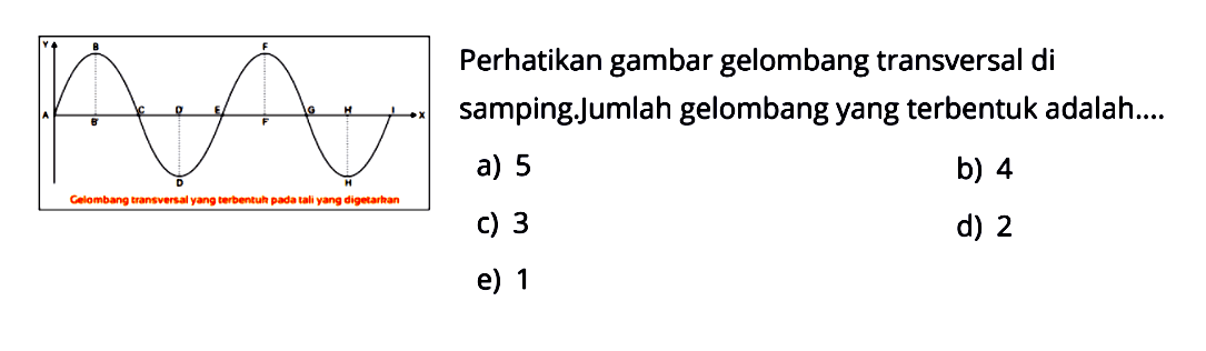 Perhatikan gambar gelombang transversal di samping. Jumlah gelombang yang terbentuk adalah.... A B C D E F G H I