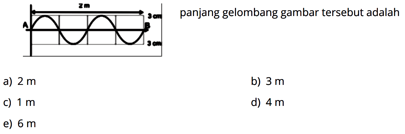 2 m 3 m 3 m A B panjang gelombang gambar tersebut adalah 