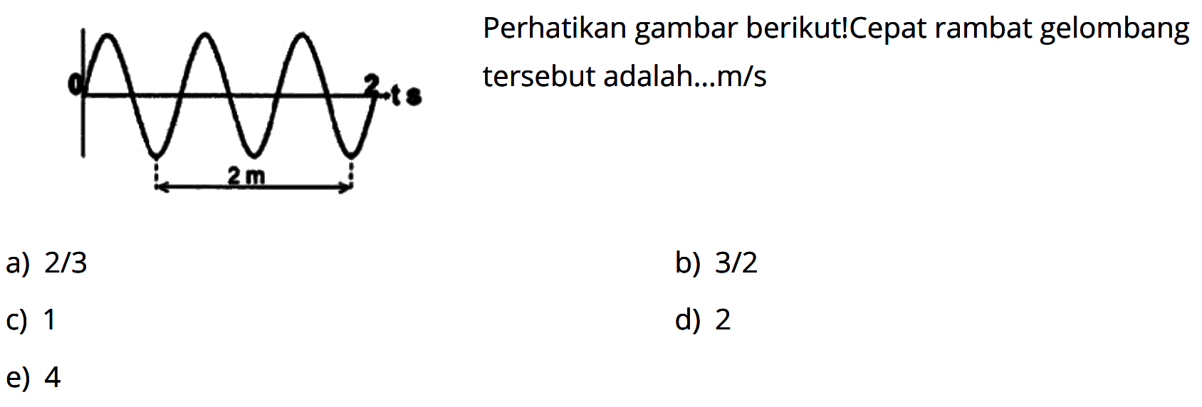 0 2 t s 2 m Perhatikan gambar berikut!Cepat rambat gelombang tersebut adalah...m/s 