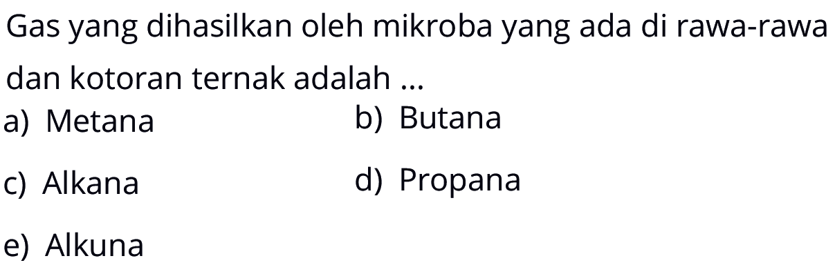 Gas yang dihasilkan oleh mikroba yang ada di rawa-rawa dan kotoran ternak adalah ...