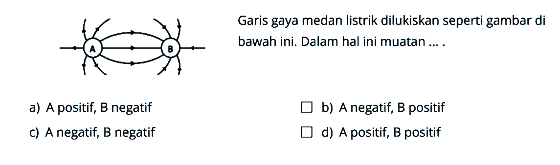 Garis gaya medan listrik dilukiskan seperti gambar di bawah ini. Dalam hal ini muatan .... A B