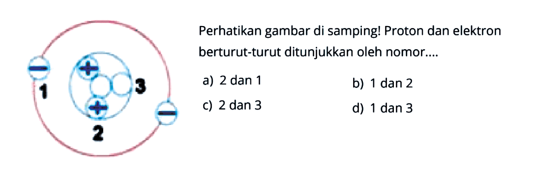 Perhatikan gambar di samping! Proton dan elektron berturut-turut ditunjukkan oleh nomor.... a) 2 dan 1 b) 1 dan 2 c) 2 dan 3 d) 1 dan 3 