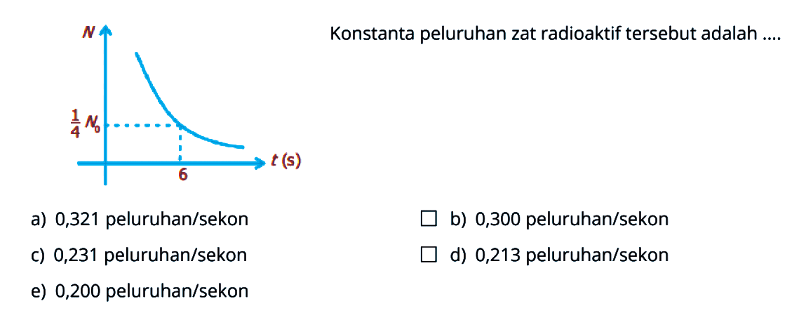 Konstanta peluruhan zat radioaktif tersebut adalah ....
N 1/4 N0
6 t(s)
